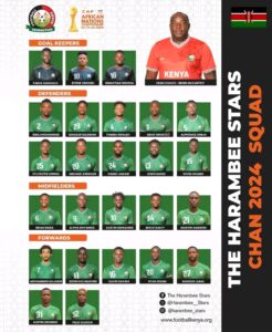 Final 25-Man Harambee Stars squad that will represent the country in the upcoming CHAN tournament.